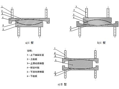 西吉县建筑摩擦摆隔震支座分类、标记、规格